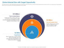Global market size with target opportunity billion ppt presentation styles deck