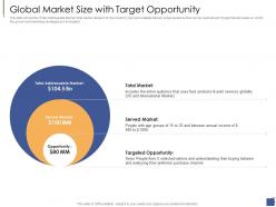 Global market size with target opportunity investment generate funds private companies ppt grid