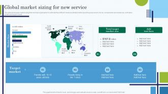 Global Market Sizing For New Service Edtech Service Launch And Marketing Plan