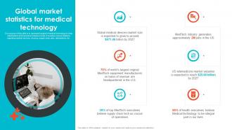 Global Market Statistics For Medical Technology Embracing Digital Transformation In Medical TC SS