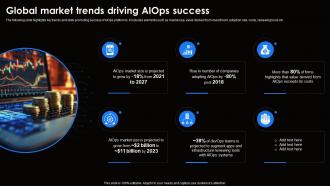 Global Market Trends Driving AIOps Success Ai For Effective It Operations Management AI SS V