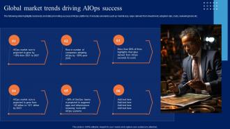 Global Market Trends Driving AIOps Success Comprehensive Guide To Begin AI SS V