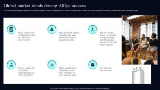 Global Market Trends Driving AIOps Success Deploying AIOps At Workplace AI SS V