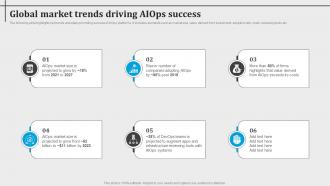 Global Market Trends Driving Aiops Success Introduction To Aiops AI SS V