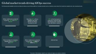 Global Market Trends Driving AIOps Success IT Operations Automation An AIOps AI SS V