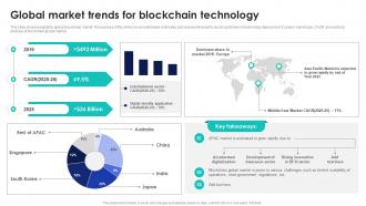 Global Market Trends For Blockchain Technology