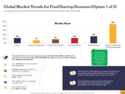 Global market trends for food startup business billion food startup business ppt powerpoint slides