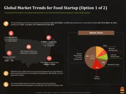 Global market trends for food startup market business pitch deck for food start up ppt mockup