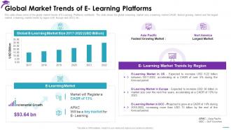 Global Market Trends Of E Learning Platforms Electronic Learning Investor Pitch Deck