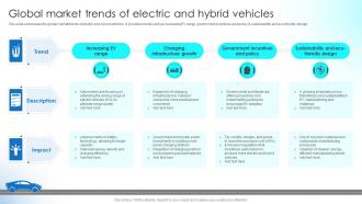 Global Market Trends Of Electric And Hybrid Vehicles Implementing Strategies To Boost Strategy SS