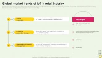 Global Market Trends Of Iot In Retail Industry