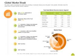 Global market trends of online ppt powerpoint presentation inspiration pictures
