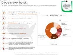 Global market trends restaurant business plan ppt inspiration show