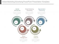 Global Marketing Advertising Powerpoint Presentation Templates