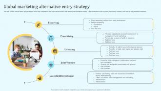 Global Marketing Alternative Entry Strategy