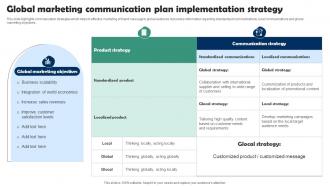 Global Marketing Communication Plan Implementation Strategy