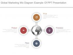 Global marketing mix diagram example of ppt presentation