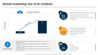 Global Marketing Size Of AI Chatbots AI Chatbots For Business Transforming Customer Support Function AI SS V