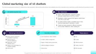 Global Marketing Size Of AI Chatbots Comprehensive Guide For AI Based AI SS V