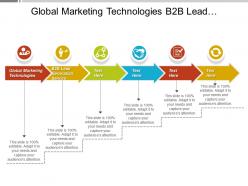 Global marketing technologies b2b lead generation service targeting leads cpb