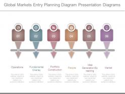 Global markets entry planning diagram presentation diagrams