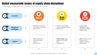 Global Measurable Issues Of Supply Chain Disruptions