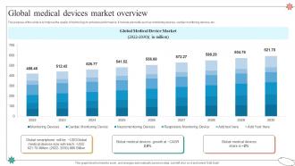 Global Medical Devices Market Overview