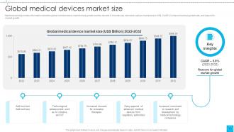 Global Medical Devices Market Size Medical Device Business Plan Ppt Presentation