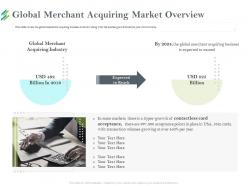Global merchant acquiring market overview hyper ppt powerpoint presentation ideas professional