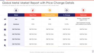 Global Metal Market Report With Price Change Details
