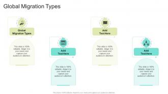 Global Migration Types In Powerpoint And Google Slides Cpb