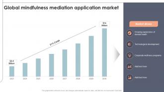 Global Mindfulness Organizational Approach To Mindful Ppt Example