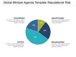 Global mindset agenda template reputational risk business measurements cpb