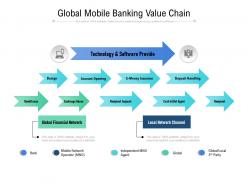 Global mobile banking value chain