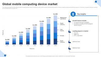 Global Mobile Computing Device Market