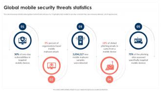 Global Mobile Security Threats Statistics Mobile Device Security Cybersecurity SS