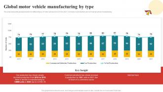 Global Motor Vehicle Manufacturing By Type Comprehensive Guide To Automotive Strategy SS V