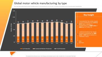 Global Motor Vehicle Manufacturing By Type Effective Car Dealer Marketing Strategy SS V