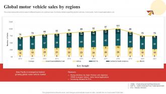 Global Motor Vehicle Sales By Regions Comprehensive Guide To Automotive Strategy SS V