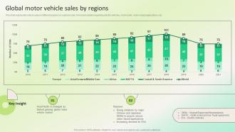 Global Motor Vehicle Sales By Regions Dealership Marketing Plan For Sales Revenue Strategy SS V