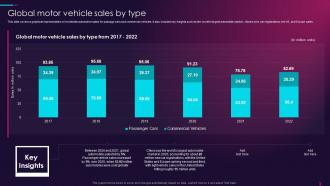 Global Motor Vehicle Sales By Type Overview Of Global Automotive Industry