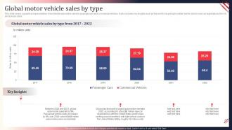 Global Motor Vehicle Sales By Type World Motor Vehicle Production Analysis