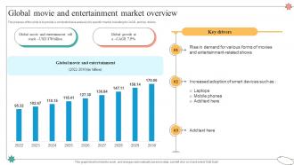 Global Movie And Entertainment Market Overview