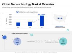 Global nanotechnology market overview cagr reach ppt powerpoint presentation file example introduction