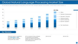 Global natural language processing market size natural language processing it