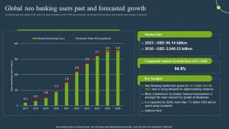 Global Neo Banking Users Growth Mobile Banking For Convenient And Secure Online Payments Fin SS