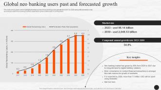 Global Neo Banking Users Past And Forecasted Growth E Wallets As Emerging Payment Method Fin SS V