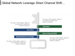 Global network leverage direct channel shift airport optimization