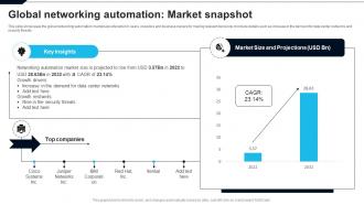 Global Networking Automation Market Snapshot