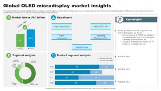 Global OLED Microdisplay Market Insights